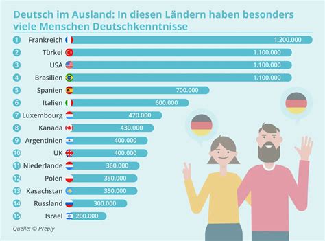 des sex video|Deutsche Pornos • Hier wird Deutsch gesprochen